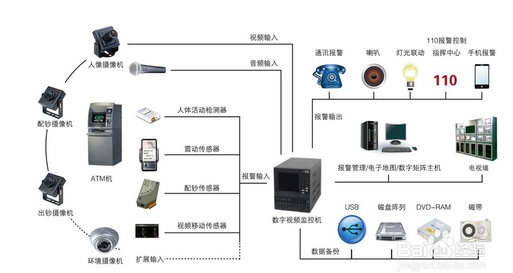 深圳南山哪家安裝監控好-深圳南山安裝監控設備安裝公司有哪些