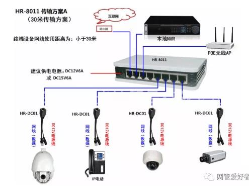 遠距離網絡攝像頭監控連線圖